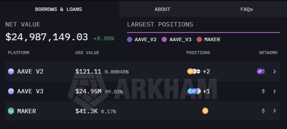 Vitalik ETH Positions