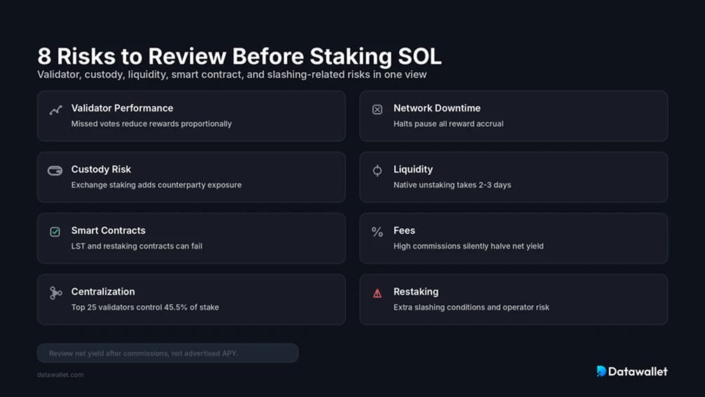Risks of Staking Solana
