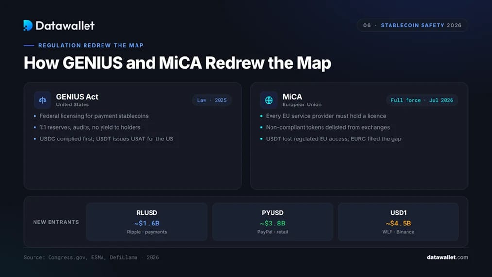 La regulación de las stablecoins en 2026: GENIUS MiCA