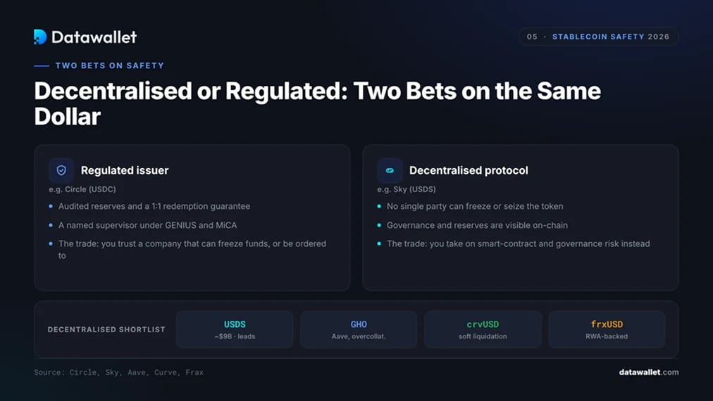 Stablecoins descentralizadas frente a reguladas