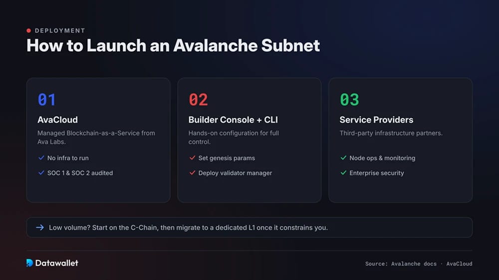 كيفية إنشاء Avalanche