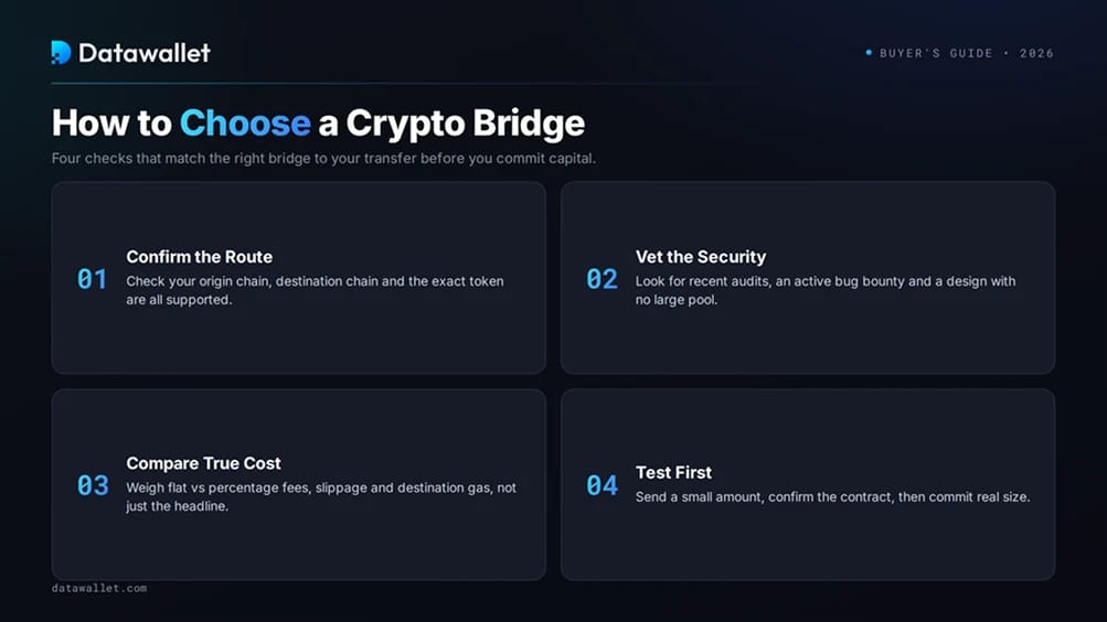 Comment choisir un pont crypto