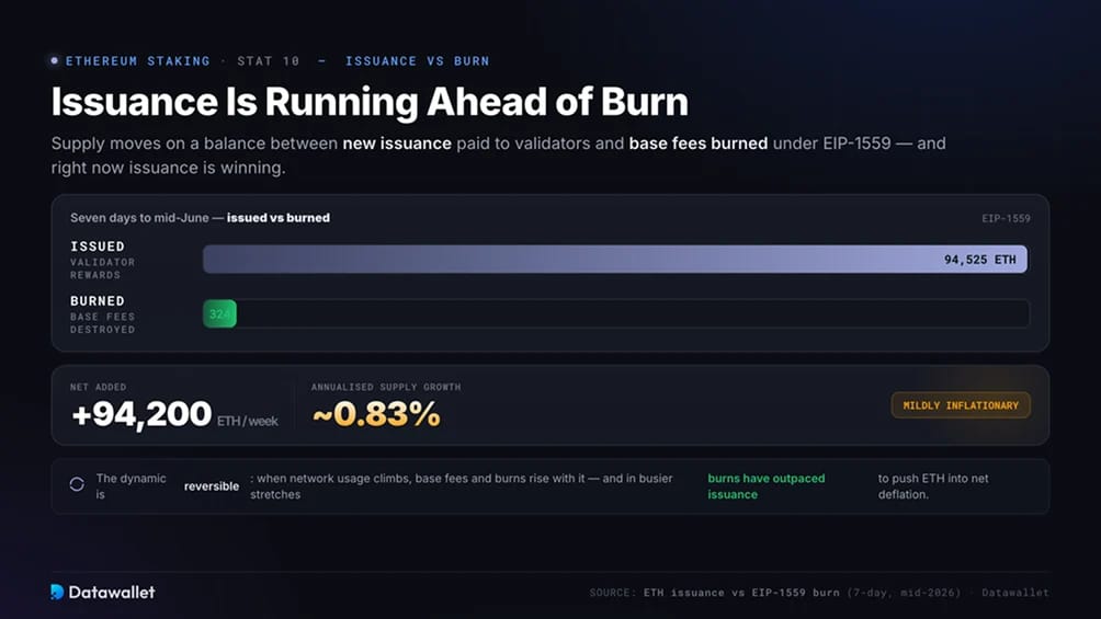 Die Ausgabe liegt vor dem Burn