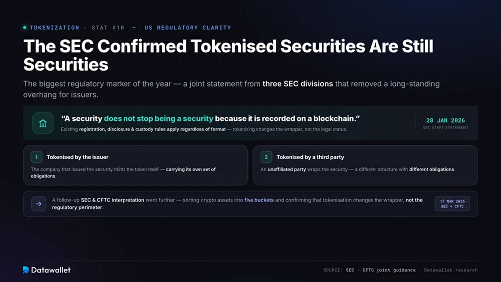 The SEC Confirmed Tokenised Securities Are Still Securities