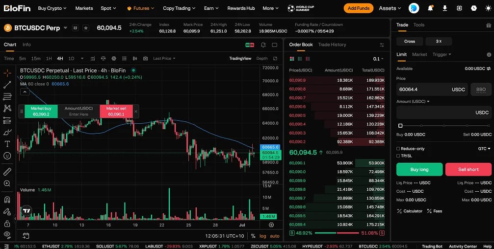BloFin Futures