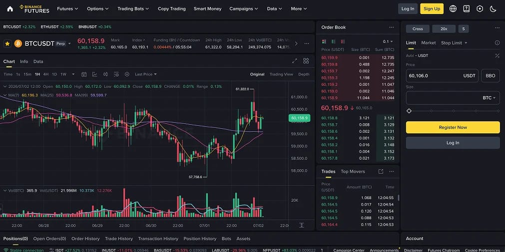 Binance futures