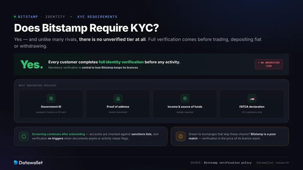 Verlangt Bitstamp KYC?