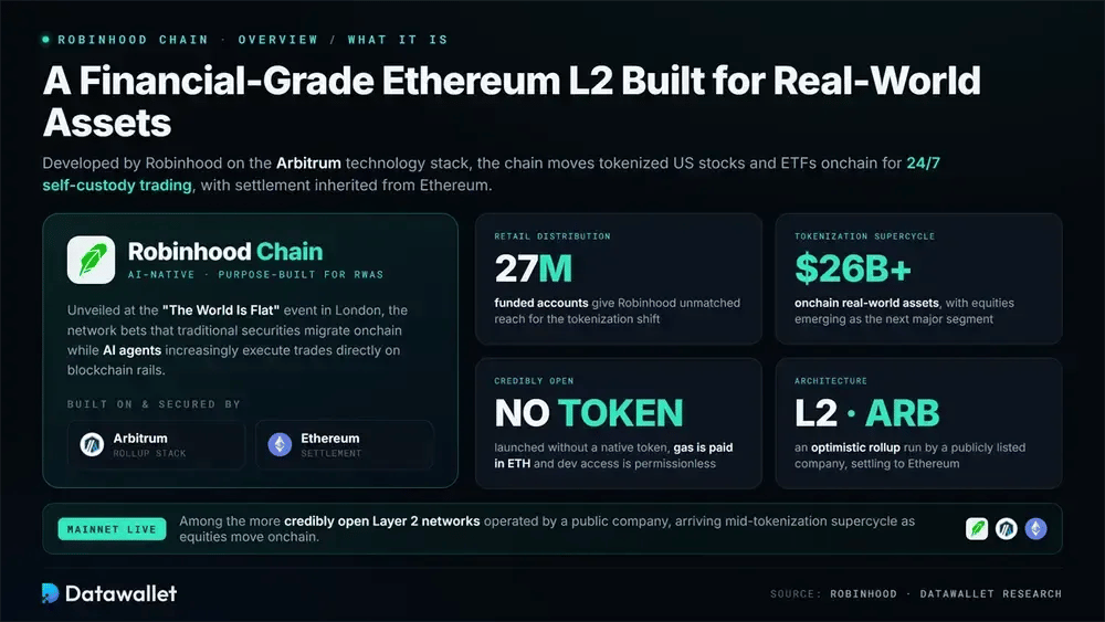 What is Robinhood Chain