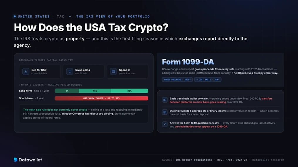 How Does the USA Tax Crypto?