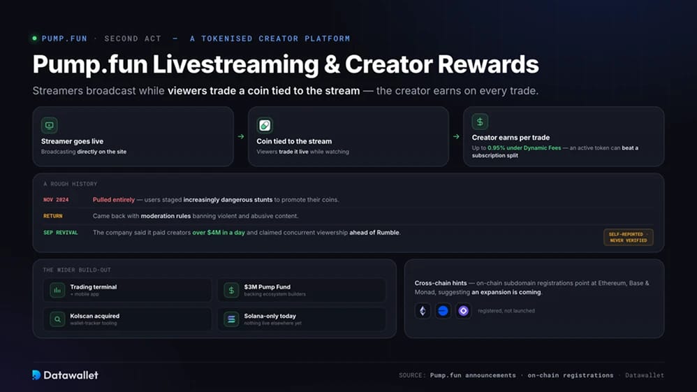 Transmisión en vivo y Recompensas para Creadores
