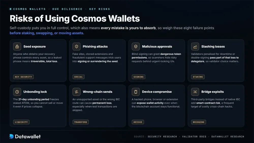 مخاطر استخدام Cosmos Wallets