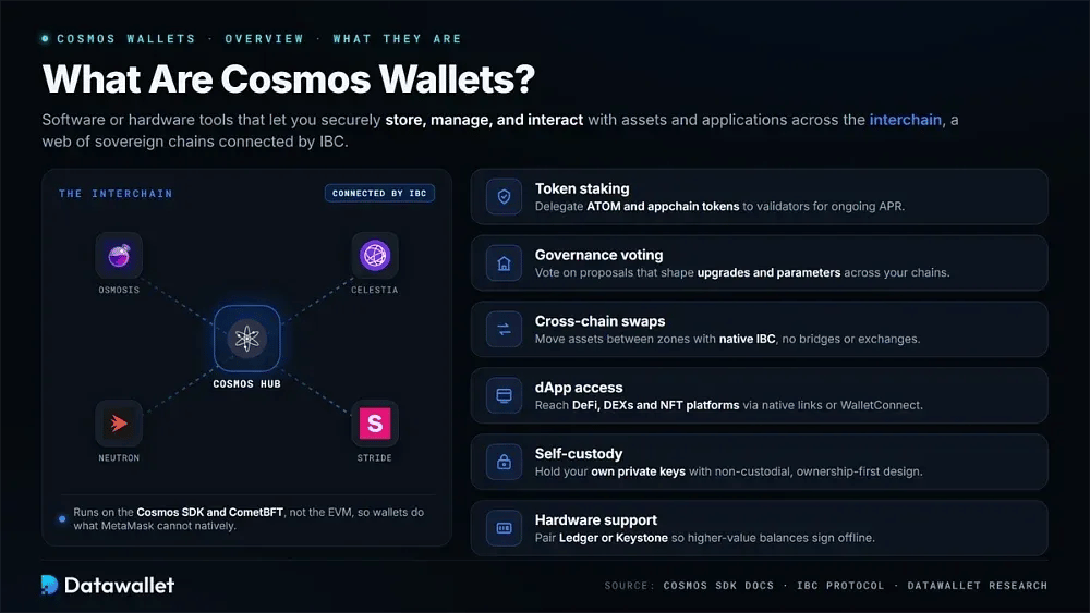 ما هي محافظ Cosmos؟