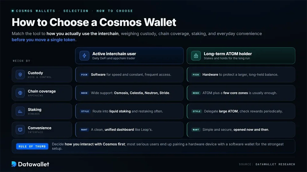 كيفية اختيار محفظة Cosmos
