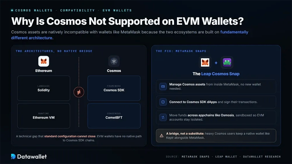 لماذا لا يتم دعم Cosmos على محافظ EVM