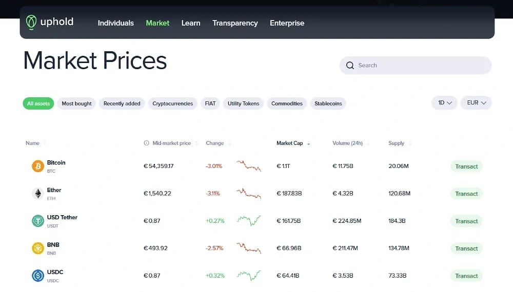 حول Uphold