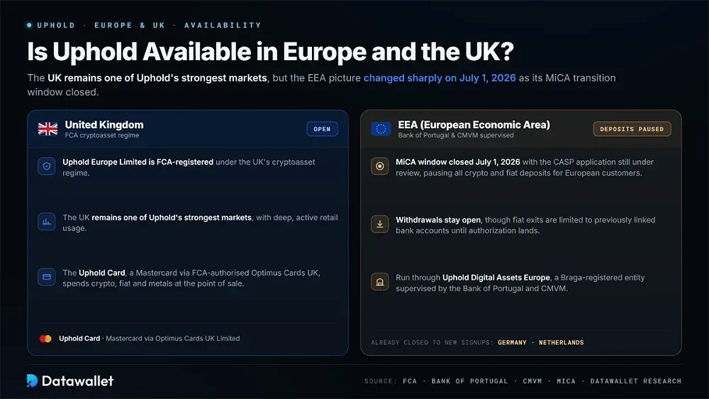 هل Uphold متاحة في أوروبا والمملكة المتحدة