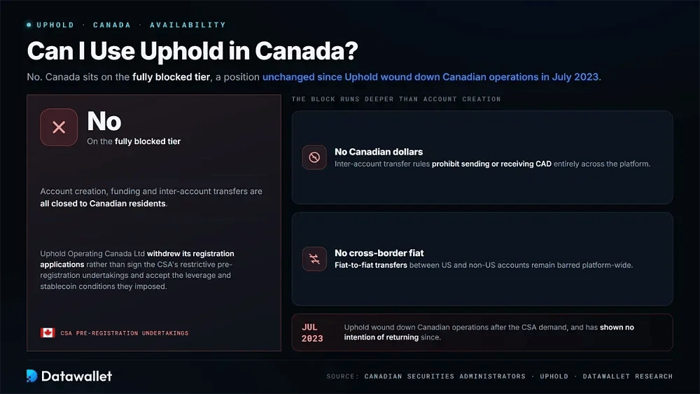هل يمكنني استخدام Uphold في كندا