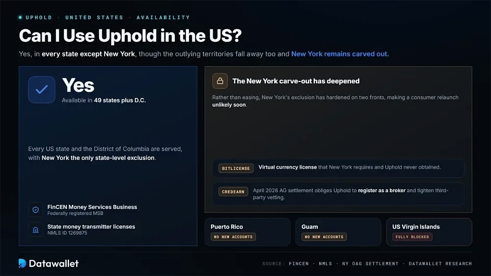 هل يمكنني استخدام Uphold في الولايات المتحدة
