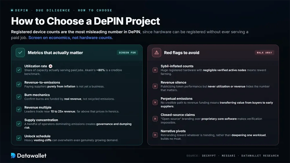 كيفية اختيار مشروع DePIN