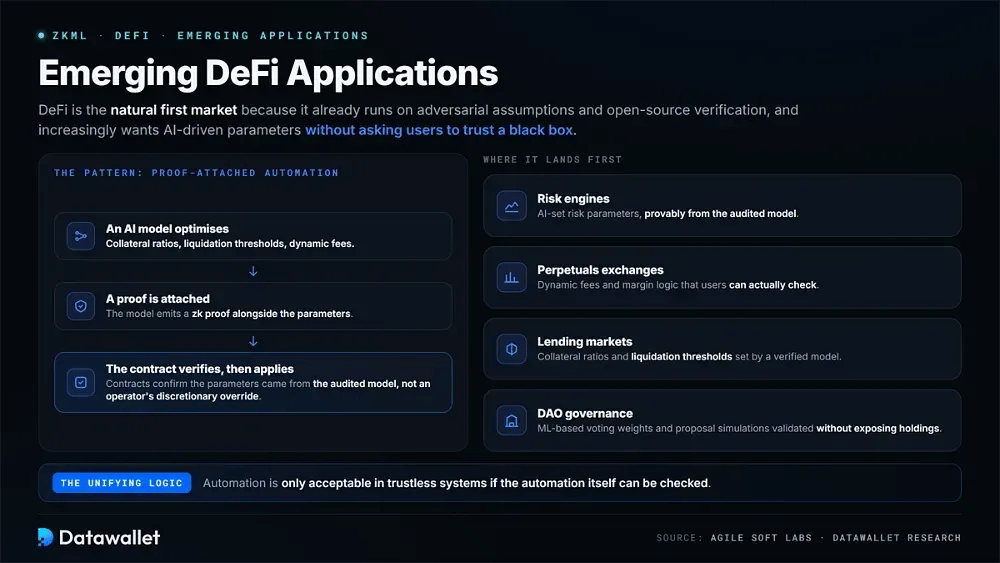 Applications DeFi émergentes