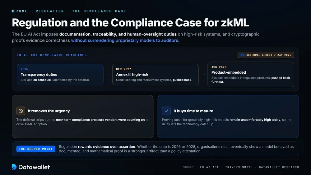 Réglementation et l'argument de la conformité pour zkML