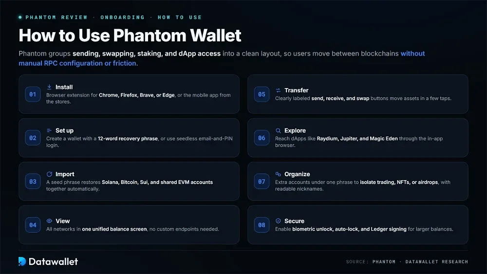 如何使用 Phantom wallet