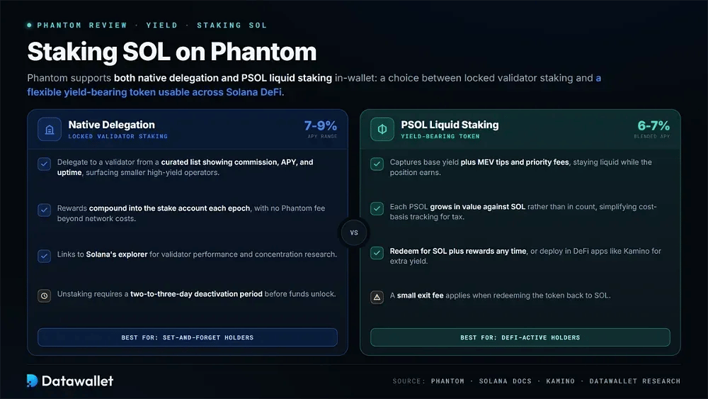 在 Phantom 上对 SOL 进行 staking