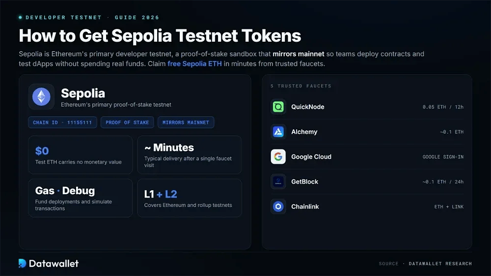 Kann ich Sepolia Testnet ETH erhalten?