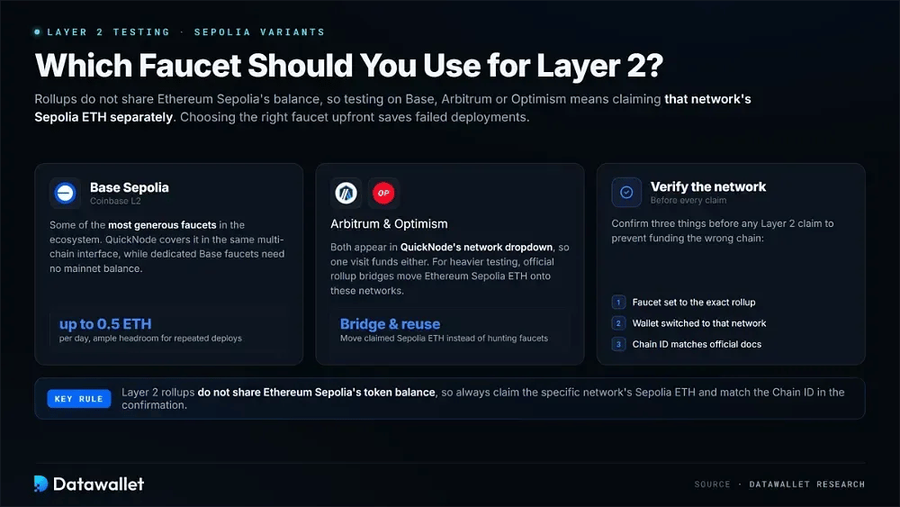 Welchen Faucet sollten Sie für Layer-2-Testing verwenden?