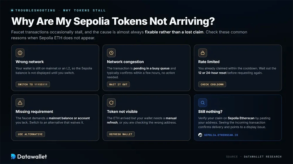 Warum kommen meine Sepolia Tokens nicht an
