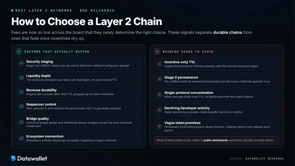 Cómo elegir una cadena Layer 2