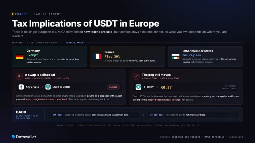 الآثار الضريبية لـ USDT في أوروبا
