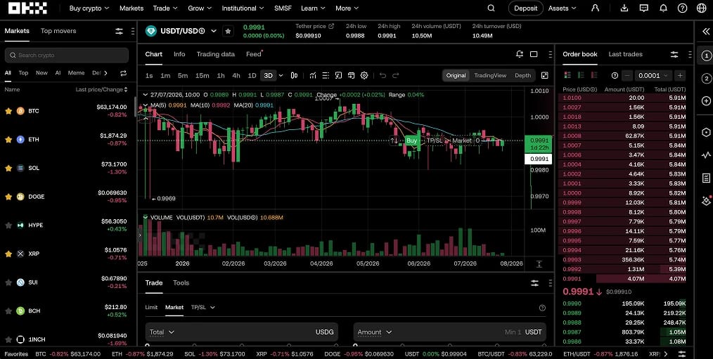 OKX USDT
