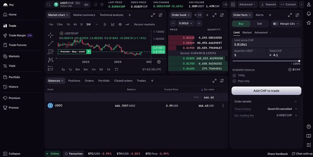 Kraken USDT