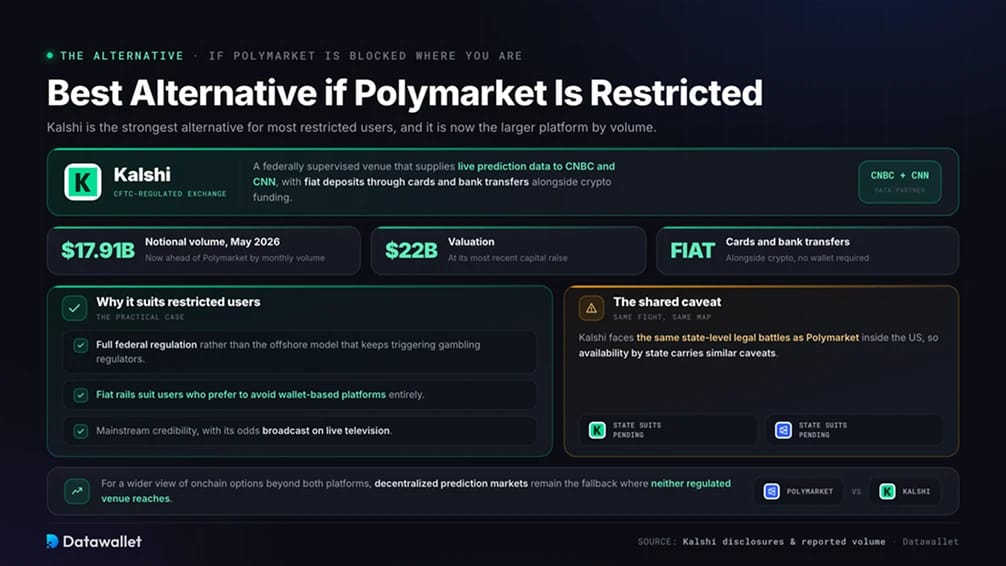 Best Alternative if Polymarket Is Restricted in Your Country