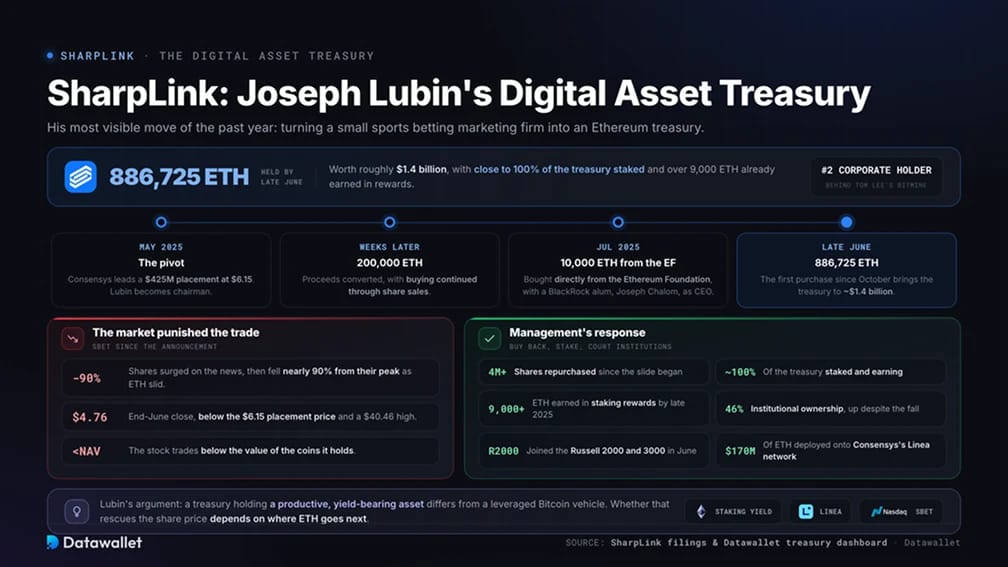 SharpLink:Joseph Lubin的数字资产金库