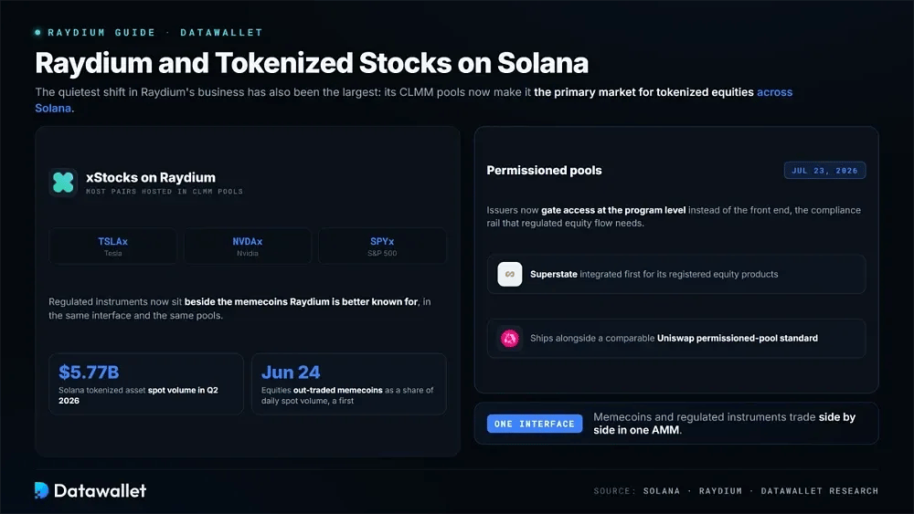 Raydium und tokenisierte Aktien auf Solana