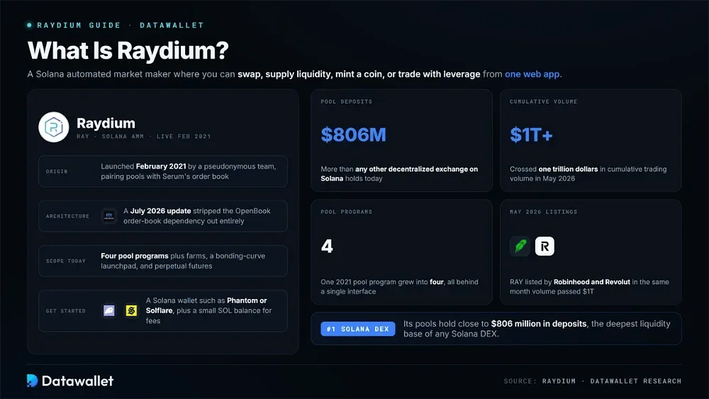 Was ist Raydium