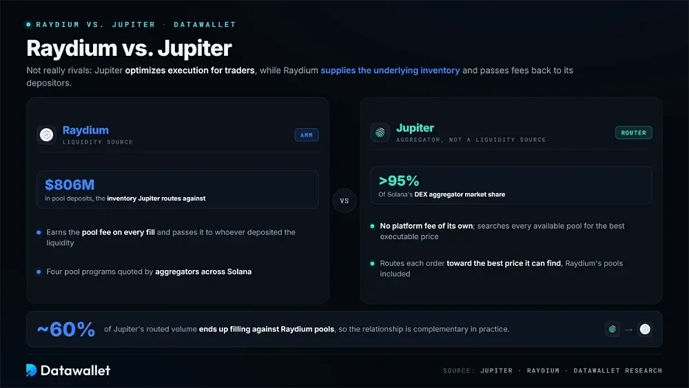 Raydium vs. Jupiter