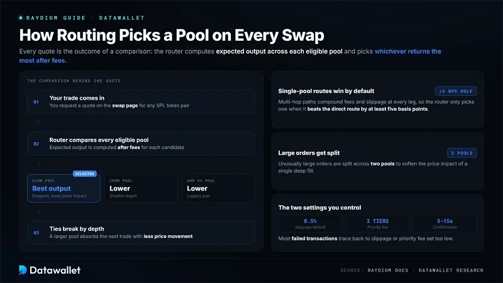 Swaps und wie das Routing einen Pool auswählt