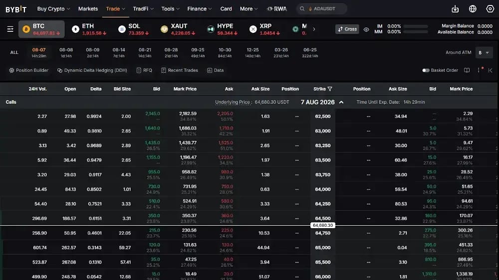 Opciones de Bybit