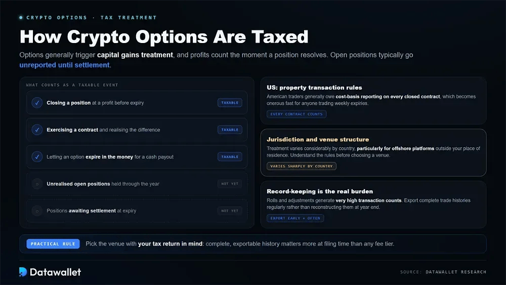 Cómo se gravan las opciones de criptomonedas