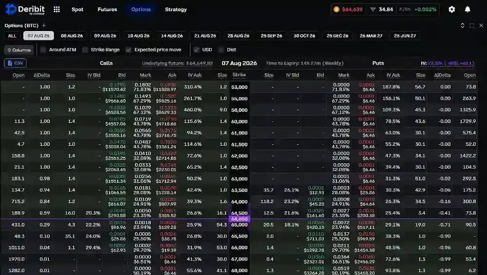 Opciones de Deribit