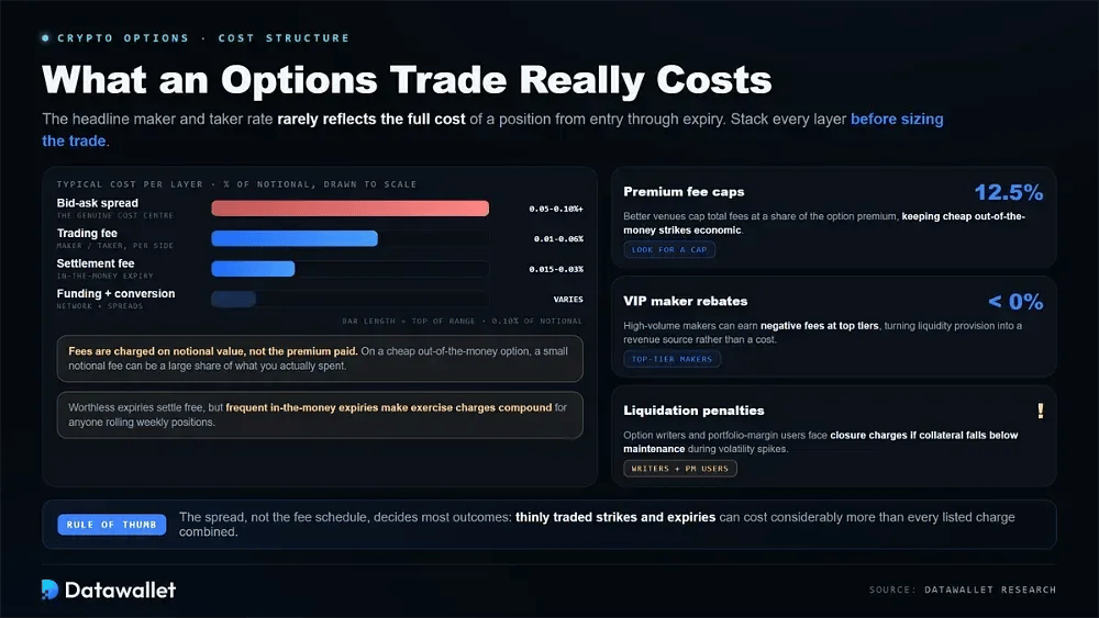 Comisiones de trading de opciones cripto