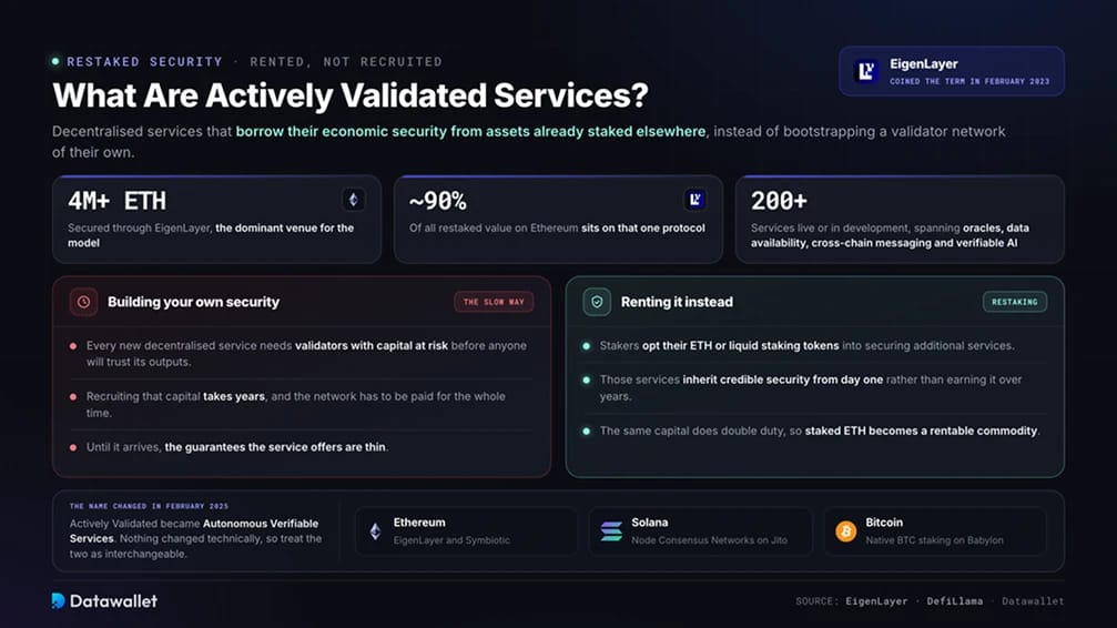 Что такое Actively Validated Services?