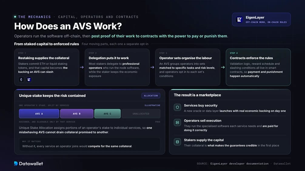 Как работает AVS?