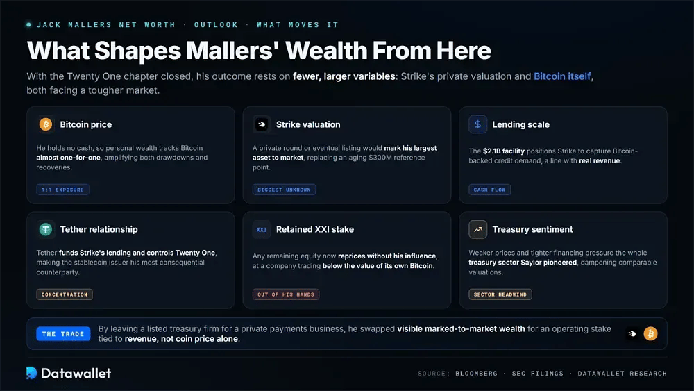 What Is Shaping Mallers' Wealth in 2026