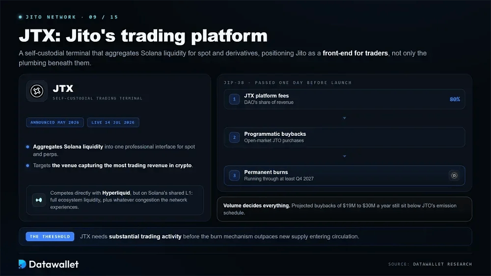 JTX Jito's Trading Platform