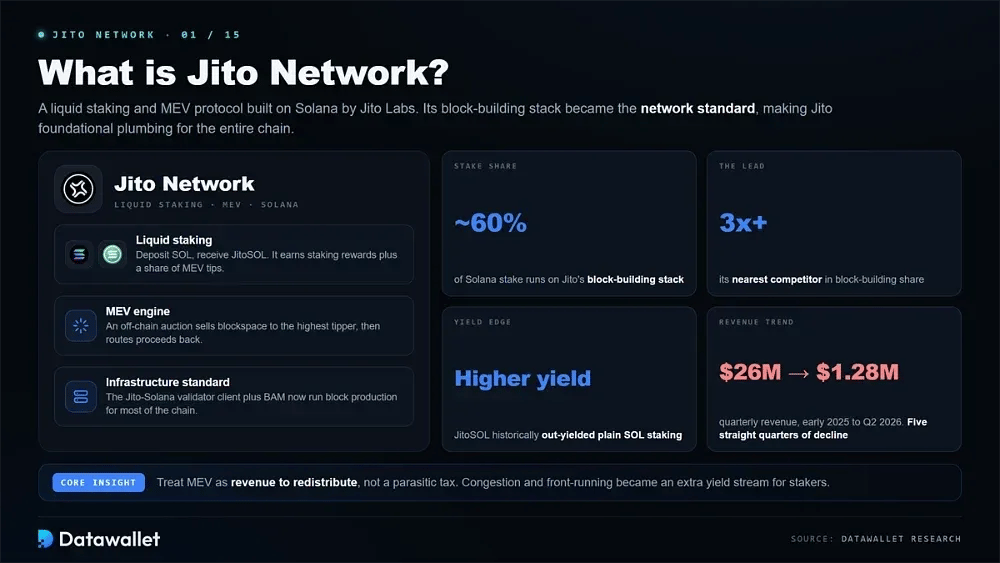 What is Jito Network