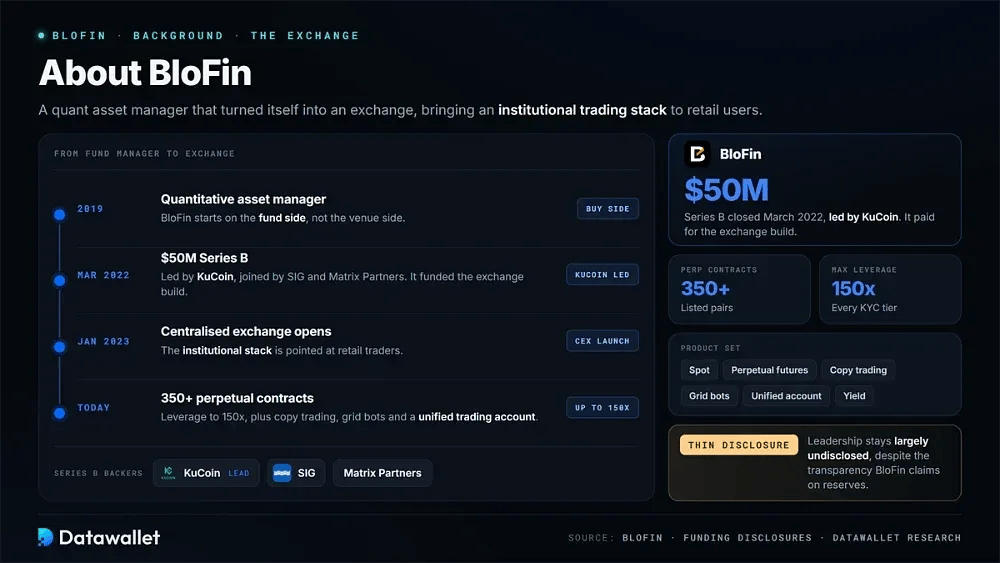 About BloFin